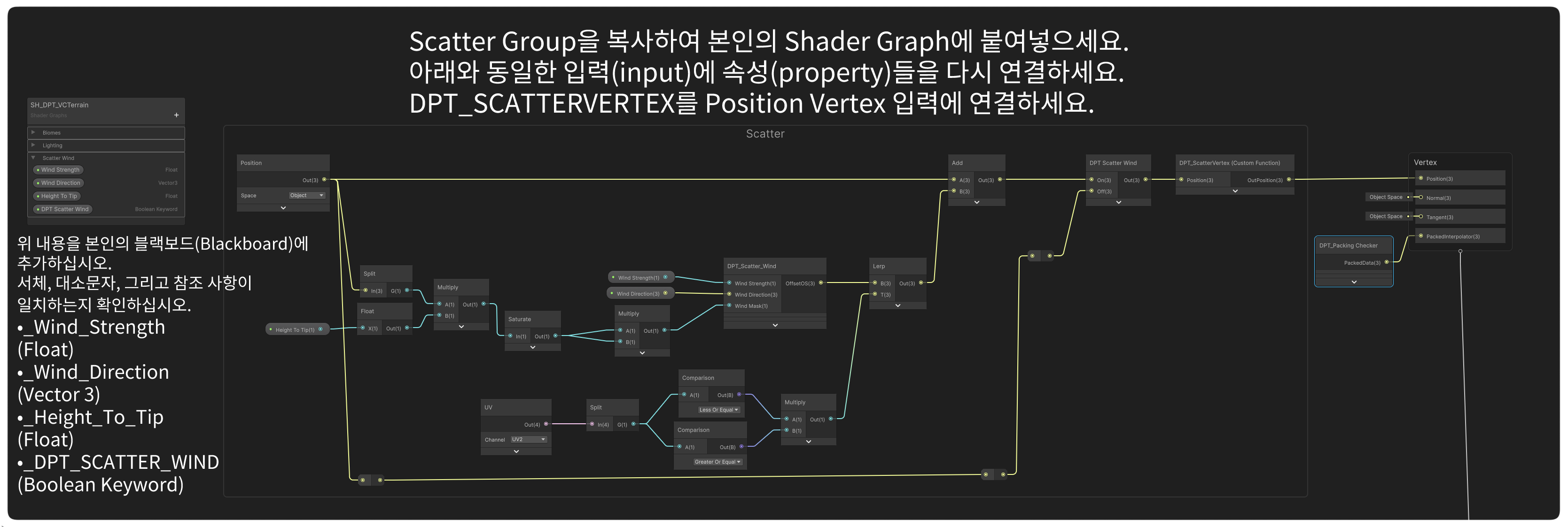 DPT Scatter Wind Block, Blackboard Property 및 Vertex Position Input 연결을 보여 주는 Shader Graph 참고 이미지.